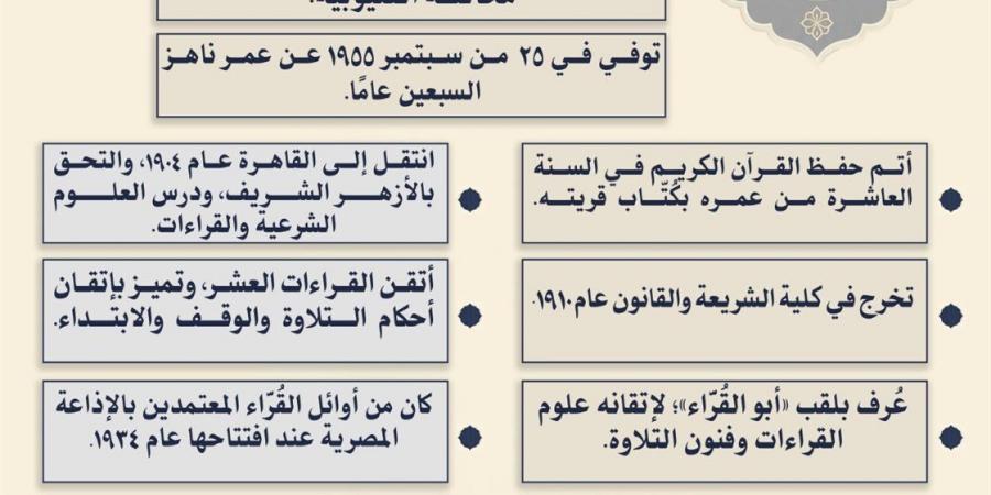 الأوقاف تُحيي ذِكرى وفاة القارئ الشيخ "محمد محمد الصيفي"«أبو القراء»أحد أعلام دولة التلاوة