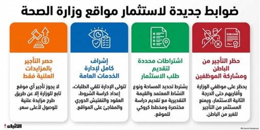 شروط وضوابط جديدة لاستثمار مواقع «الصحة»