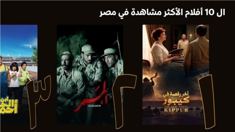 "آخر رقصة في كيبور".. يتصدر قائمة الأفلام الأعلى مشاهدة عبر منصة Watch It