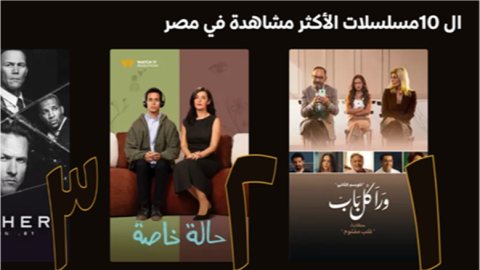 حكاية "قلب مفتوح" من مسلسل "ورا كل باب" تتصدر قائمة الأعلى مشاهدة عبر "watch it"