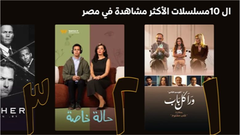 حكاية "قلب مفتوح" من مسلسل "ورا كل باب" تتصدر قائمة الأعلى مشاهدة عبر "watch it"