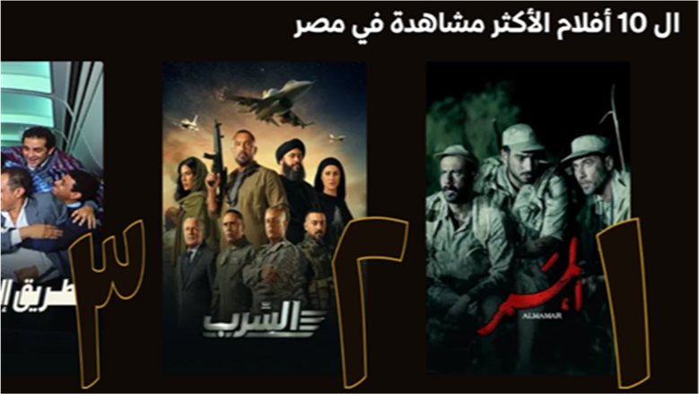 أفلام حرب أكتوبر تتصدر قائمة الأعلى مشاهدة عبر WATCH IT