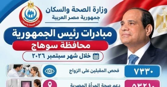فحص 119.5 ألف مواطن ضمن مبادرات «100 مليون صحة» خلال سبتمبر بسوهاج