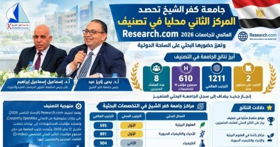 جامعة كفر الشيخ تحصد المركز الثاني محليًا في تصنيف Research.com للجامعات