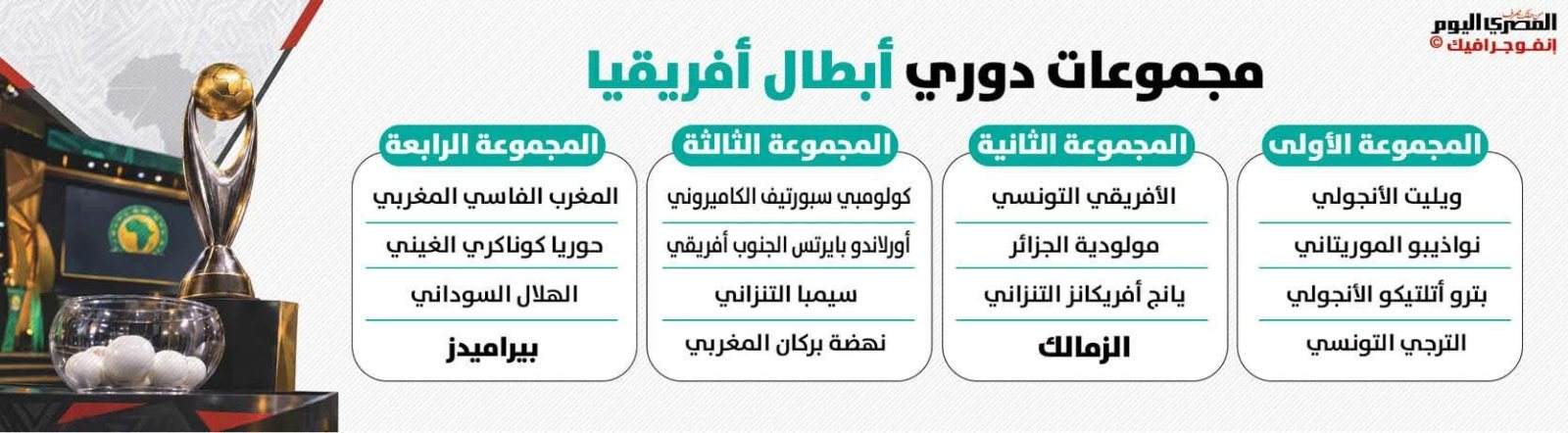 «قرعة أفريقيا» تقسو على أبطال مصر